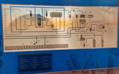 Posjet Nuklearnoj elektrani Paks